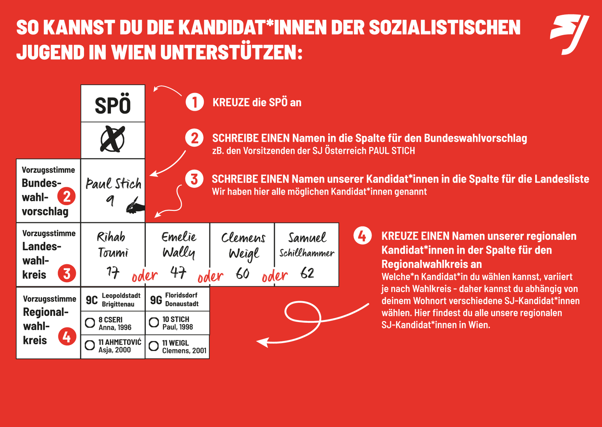 SJÖ