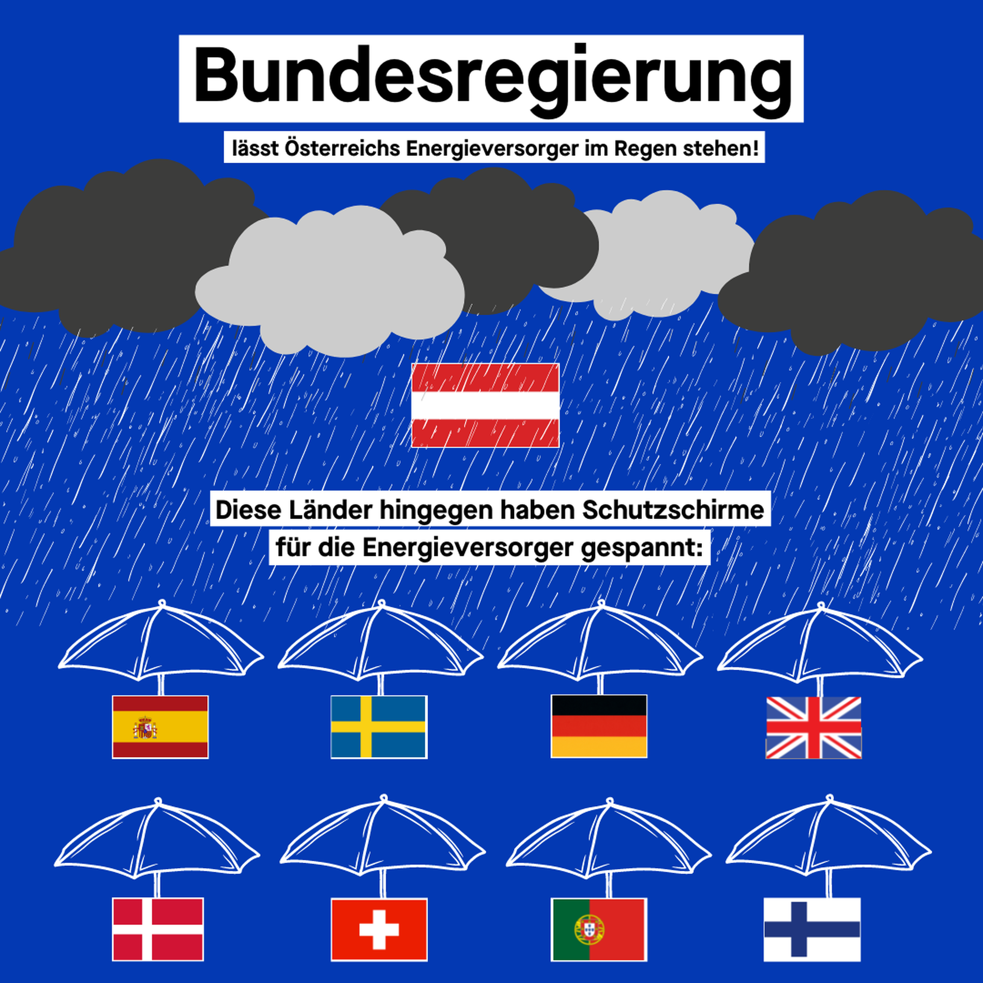 Bundesregierung lässt Österreichs Energieversorger im Regen stehen.