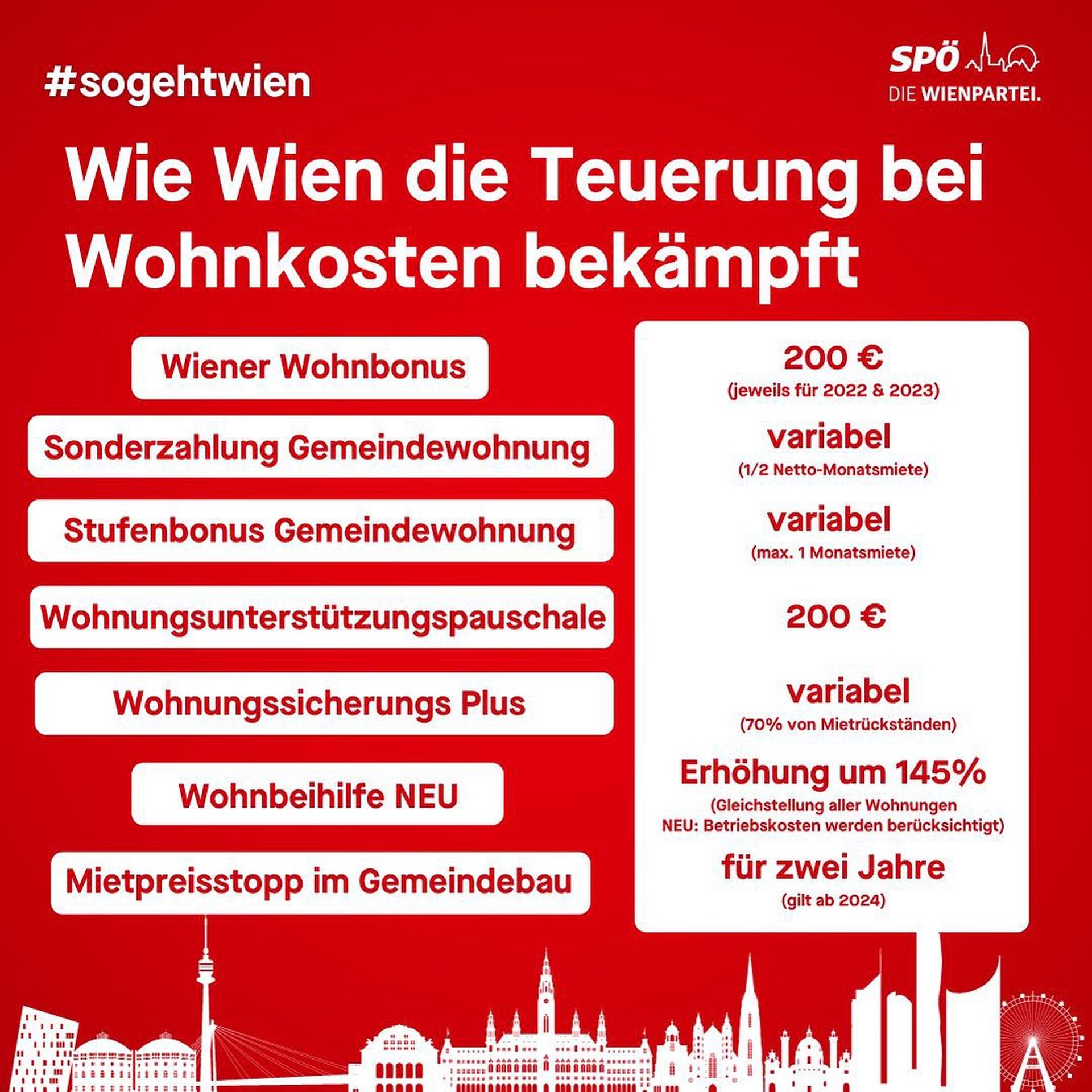 SPÖ Wien