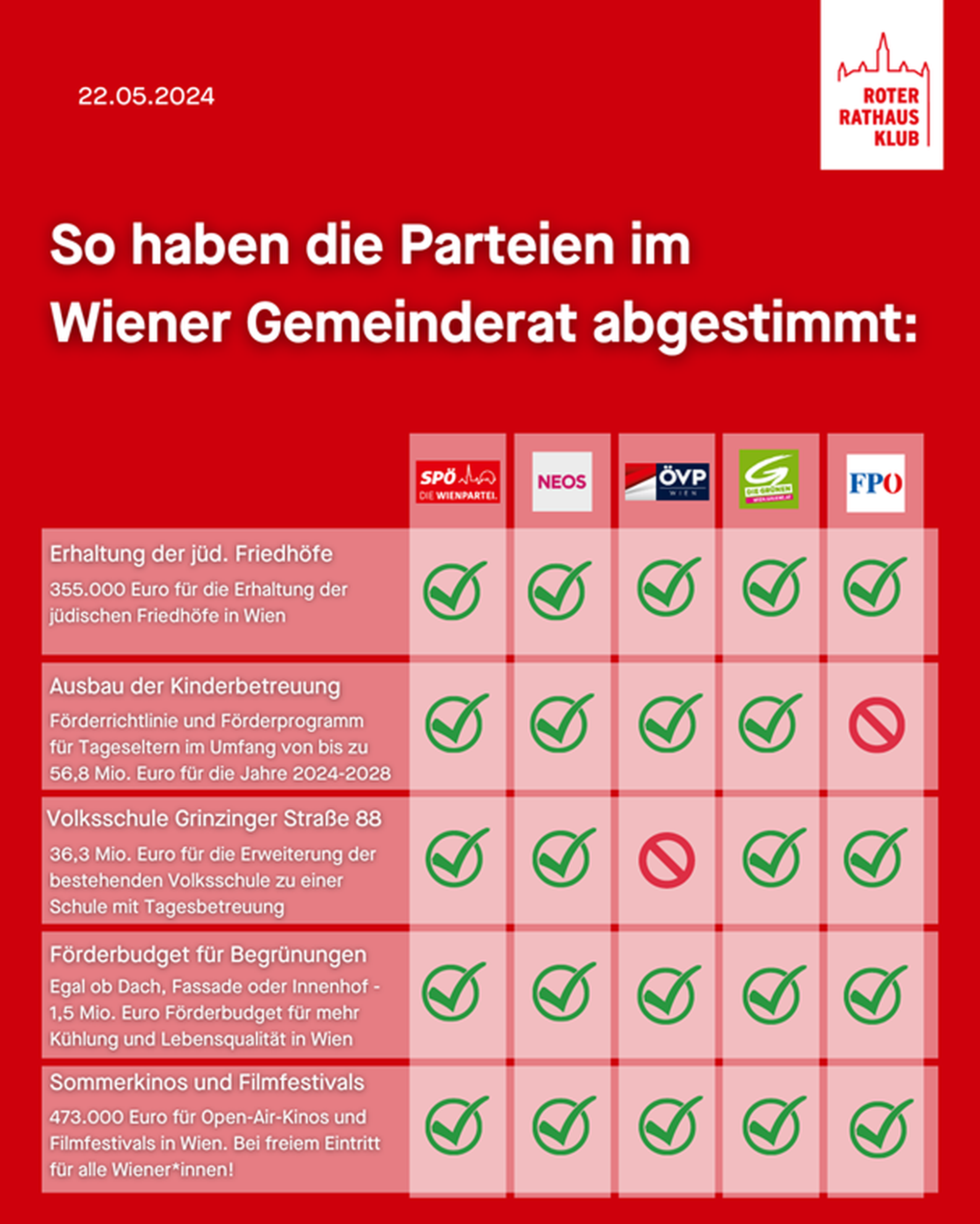 SPÖ Wien