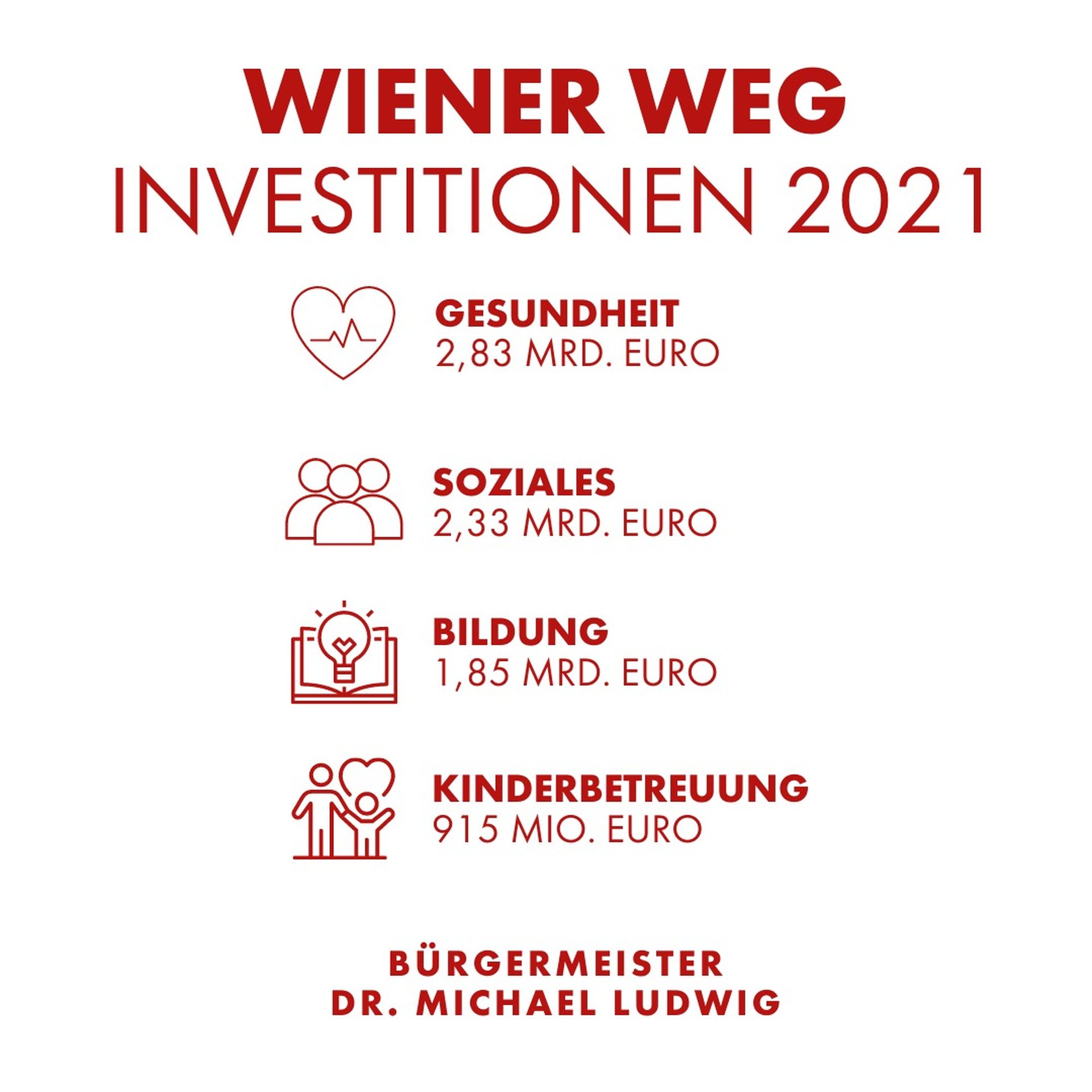 SPÖ Wien