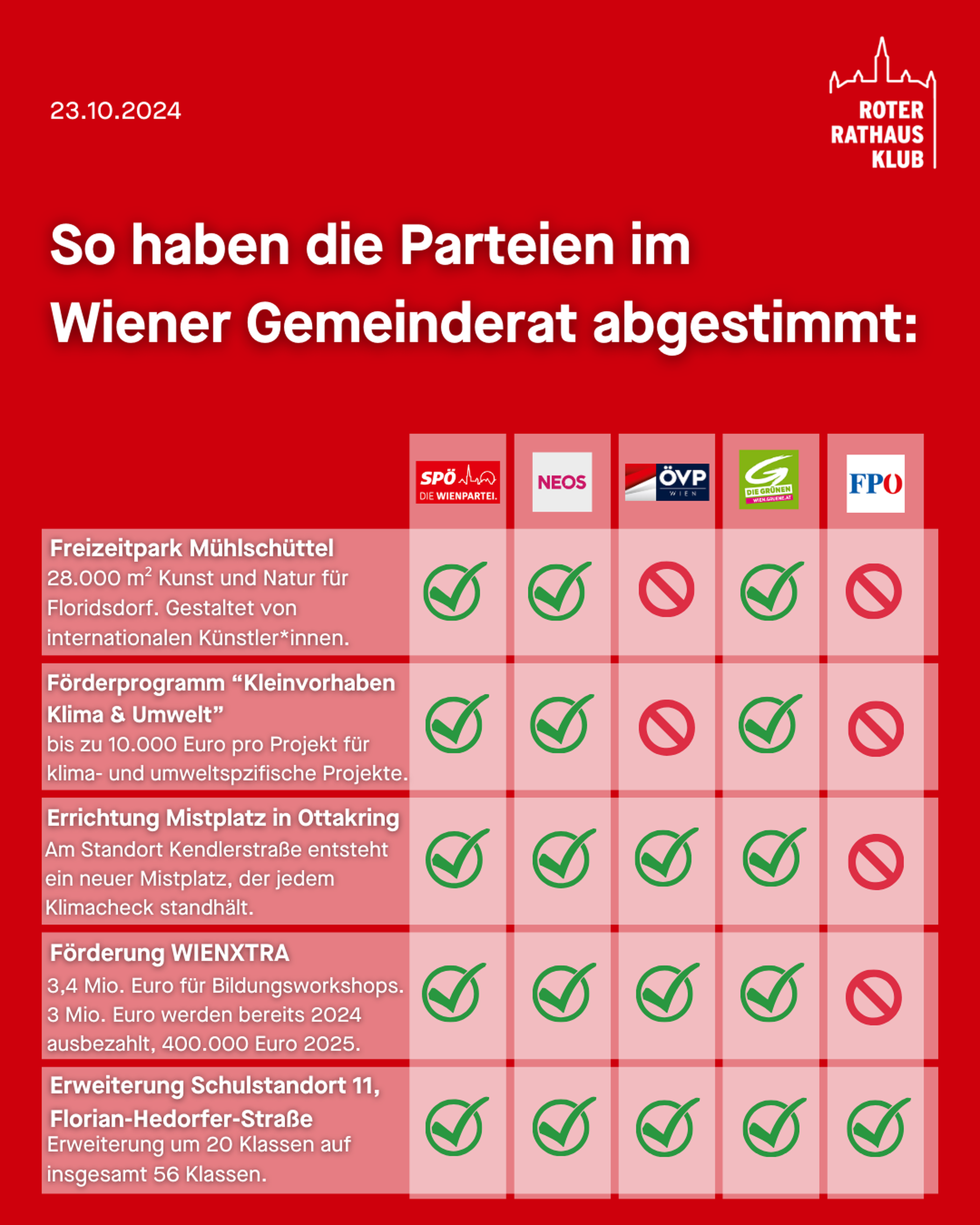 SPÖ Wien