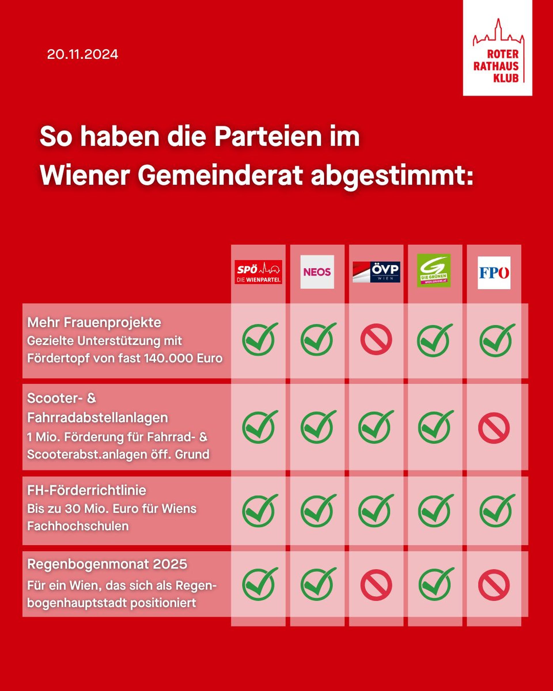 SPÖ Wien