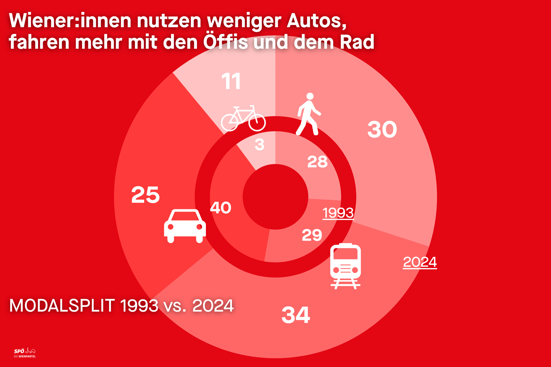 SPÖ Wien