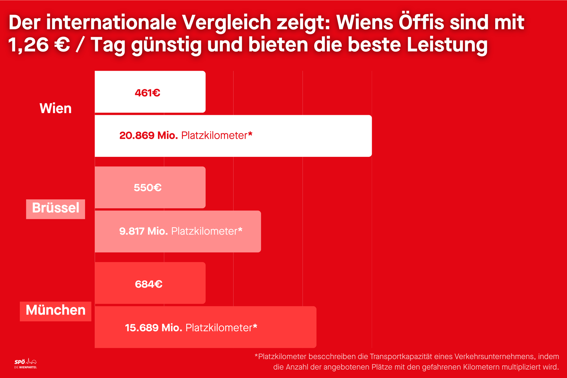 SPÖ Wien