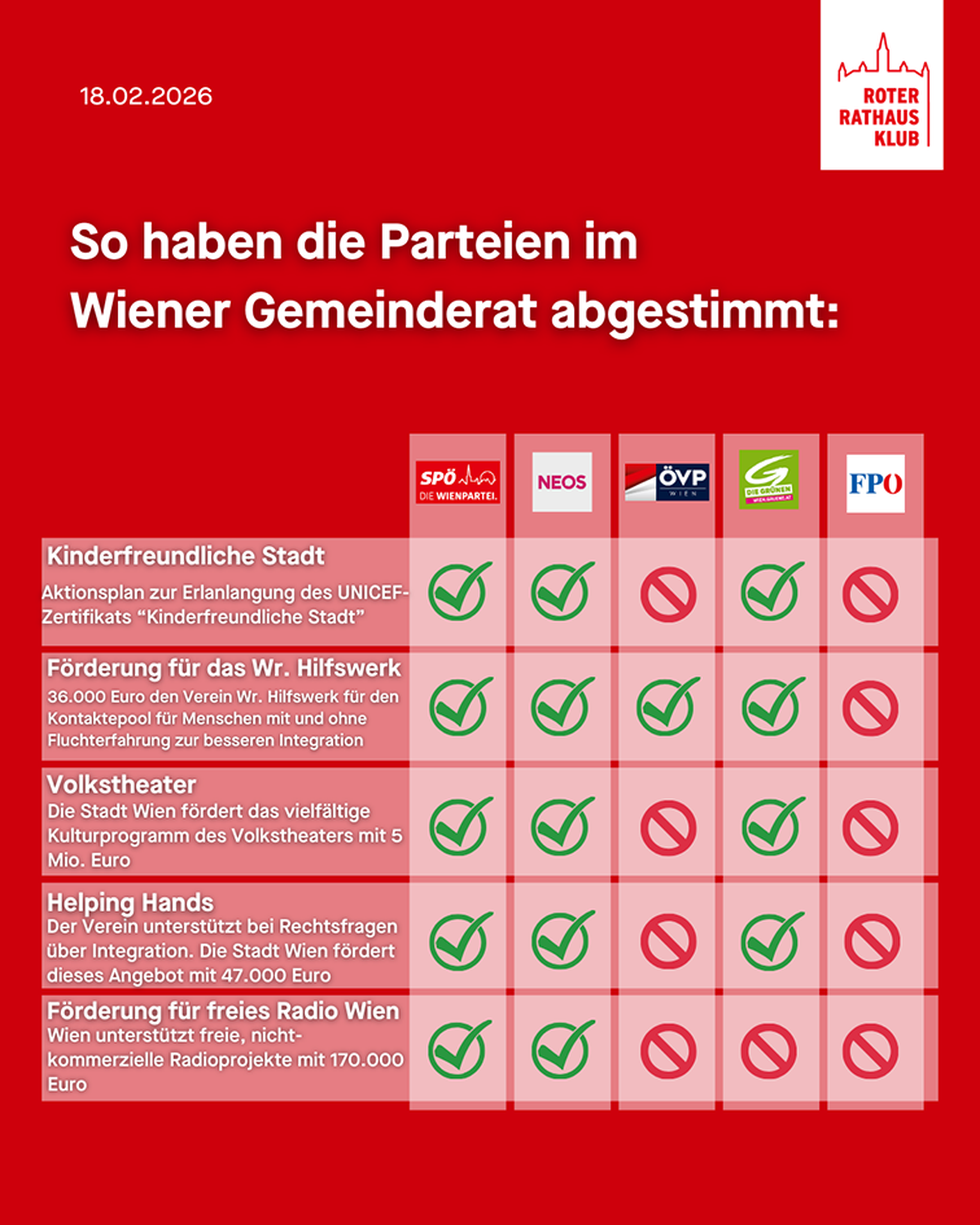 SPÖ Wien