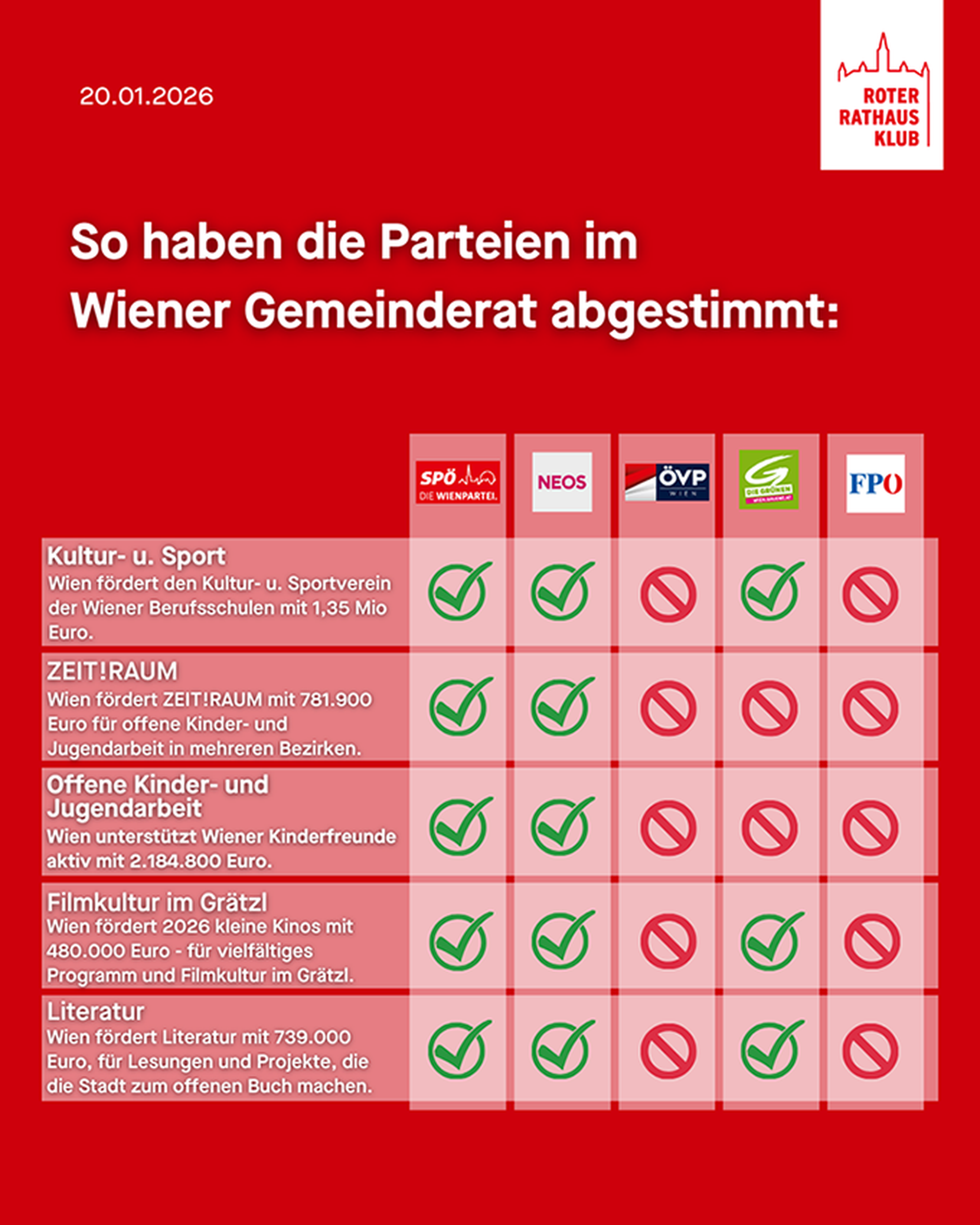 SPÖ Wien