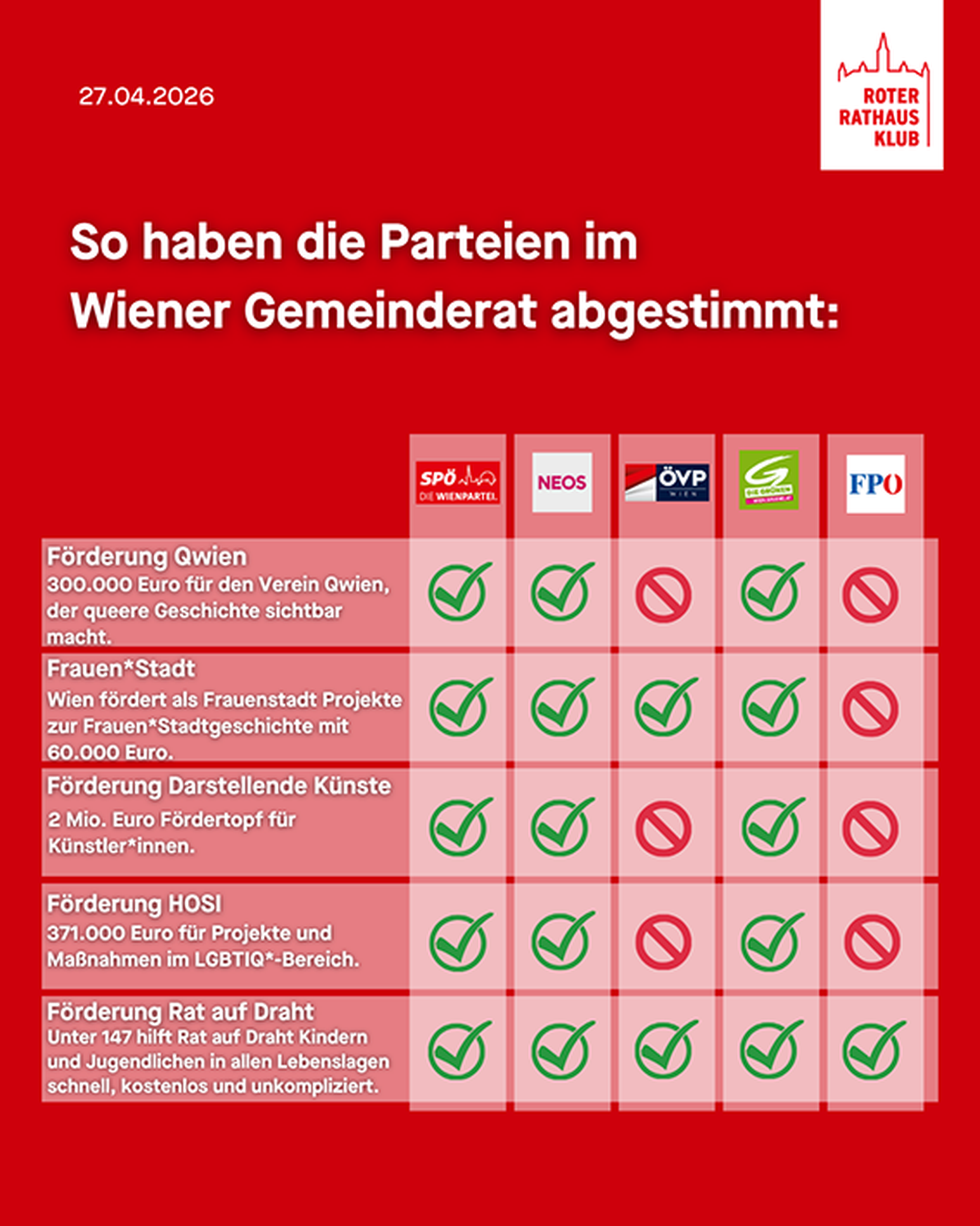 SPÖ Wien