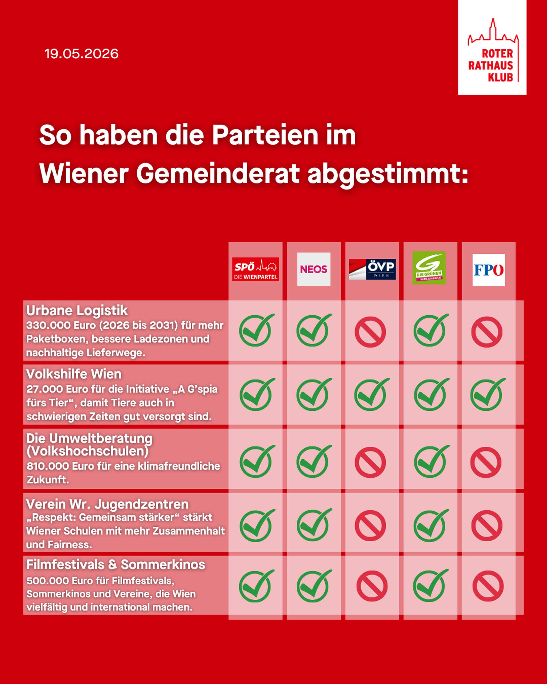 SPÖ Wien