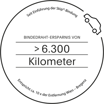 Skip®-Bindung Ersparnis 2025