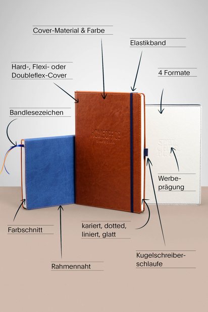 Personalisierungsmöglichkeiten Notizbuch Alle Personalisierungsmöglichkeiten eines Notizbuch-Einbandes: Format, Hard-, Flexi- oder Softcover, Cover-Material & Farbe, Elastikband, Werbeprägung, Kugelschreiberschlaufe, Farbschnitt, Innenleben kariert, dottet, liniert, glatt, Rahmennaht, Werbeprägung und Bandlesezeichen
